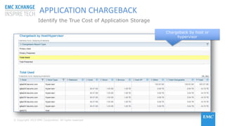 © Copyright 2015 EMC Corporation. All rights reserved
Chargeback by host or
hypervisor
APPLICATION CHARGEBACK
Identify the True Cost of Application Storage
 