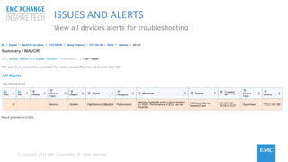 © Copyright 2015 EMC Corporation. All rights reserved
ISSUES AND ALERTS
View all devices alerts for troubleshooting
 