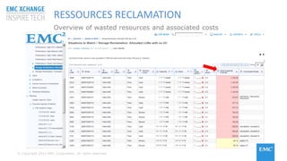© Copyright 2015 EMC Corporation. All rights reserved
RESSOURCES RECLAMATION
Overview of wasted resources and associated costs
 