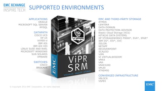 © Copyright 2015 EMC Corporation. All rights reserved© Copyright 2015 EMC Corporation. All rights reserved
SUPPORTED ENVIRONMENTS
EMC AND THIRD-PARTY STORAGE
ATMOS
CENTERA
DATA DOMAIN
DATA PROTECTION ADVISOR
Elastic Cloud Storage (ECS)
HITACHI DATA SYSTEMS
HP STORAGEWORKS P9000*, EVA*, 3PAR*
IBM DS*, XIV*, SVC
ISILON
NETAPP
RECOVERPOINT
SCALEIO
VIPR
VI VIRTUALWISDOM
VMAX
VNX
VNXE3200
VPLEX
XTREMIO
SWITCHES
CISCO
BROCADE
CONVERGED INFRASTRUCTURE
VBLOCK
VSPEX
APPLICATIONS
ORACLE
MICROSOFT SQL SERVER
MYSQL
DATAPATH
CISCO UCS
HP UX
HYPER-V
IBM AIX
IBM AIX VIO
LINUX SUSE AND RHEL
MICROSOFT WINDOWS
SUN SOLARIS
VMWARE
 