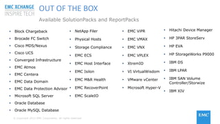 © Copyright 2015 EMC Corporation. All rights reserved
OUT OF THE BOX
Available SolutionPacks and ReportPacks
 Block Chargeback
 Brocade FC Switch
 Cisco MDS/Nexus
 Cisco UCS
 Converged Infrastructure
 EMC Atmos
 EMC Centera
 EMC Data Domain
 EMC Data Protection Advisor
 Microsoft SQL Server
 Oracle Database
 Oracle MySQL Database
 NetApp Filer
 Physical Hosts
 Storage Compliance
 EMC ECS
 EMC Host Interface
 EMC Isilon
 EMC M&R Health
 EMC RecoverPoint
 EMC ScaleIO
 EMC ViPR
 EMC VMAX
 EMC VNX
 EMC VPLEX
 XtremIO
 VI VirtualWisdom
 VMware vCenter
 Microsoft Hyper-V
 Hitachi Device Manager
 HP 3PAR StoreServ
 HP EVA
 HP StorageWorks P9000
 IBM DS
 IBM LPAR
 IBM SAN Volume
Controller/Storwize
 IBM XIV
 