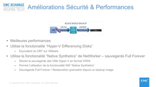 © Copyright 2015 EMC Corporation. All rights reserved
• Meilleures performances
• Utilise la fonctionalité “Hyper-V Differencing Disks”
– Equivalent du CBT sur VMware
• Utilise la fonctionalité “Native Synthetics” de NetWorker – sauvegarde Full Forever
– Stocke la sauvegarde des VMs Hyper-V en format VHDX
– Permet l’utilisation de la fonctionalité NW “Native Synthetics”
– Sauvegarde Full Forever / Restauration granulaire depuis un backup image
CBT Blocks
VM
Image
Proxy
LAN-free LAN/WAN
BLOCK BASED BACKUP
Unique Blocks
Améliorations Sécurité & Performances
 