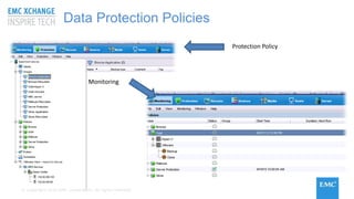 © Copyright 2015 EMC Corporation. All rights reserved
Data Protection Policies
Protection Policy
Monitoring
 