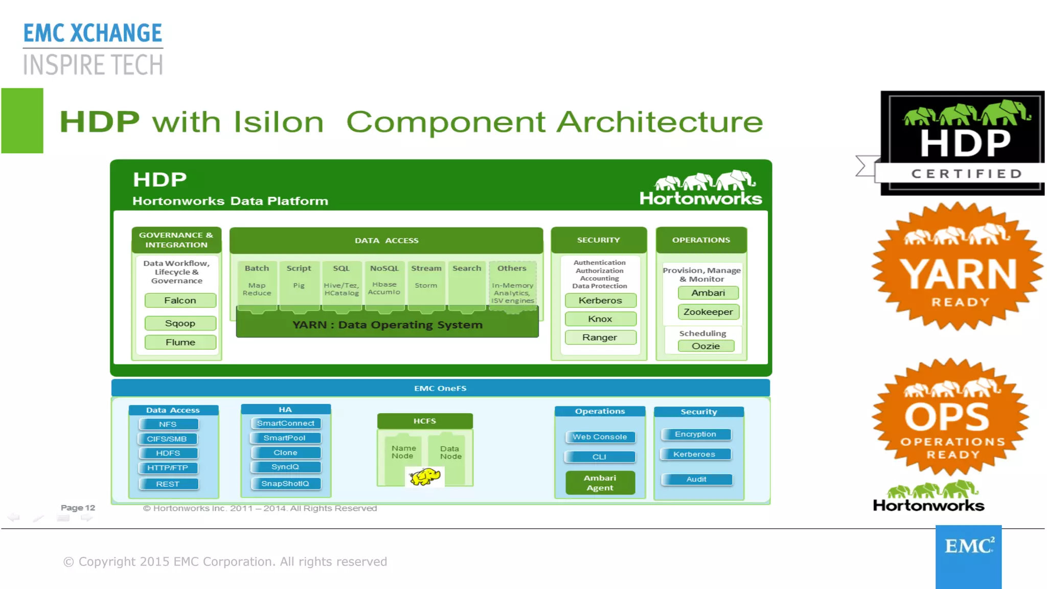 © Copyright 2015 EMC Corporation. All rights reserved© Copyright 2015 EMC Corporation. All rights reserved
 