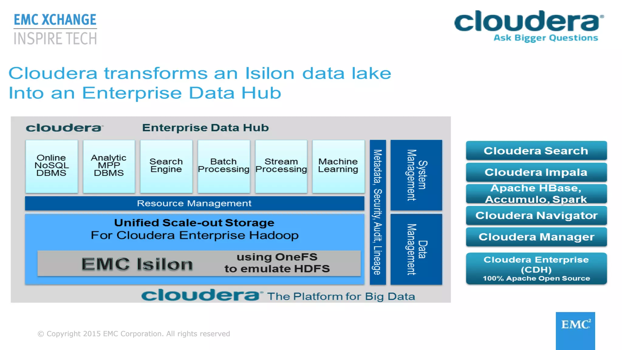 © Copyright 2015 EMC Corporation. All rights reserved© Copyright 2015 EMC Corporation. All rights reserved
 