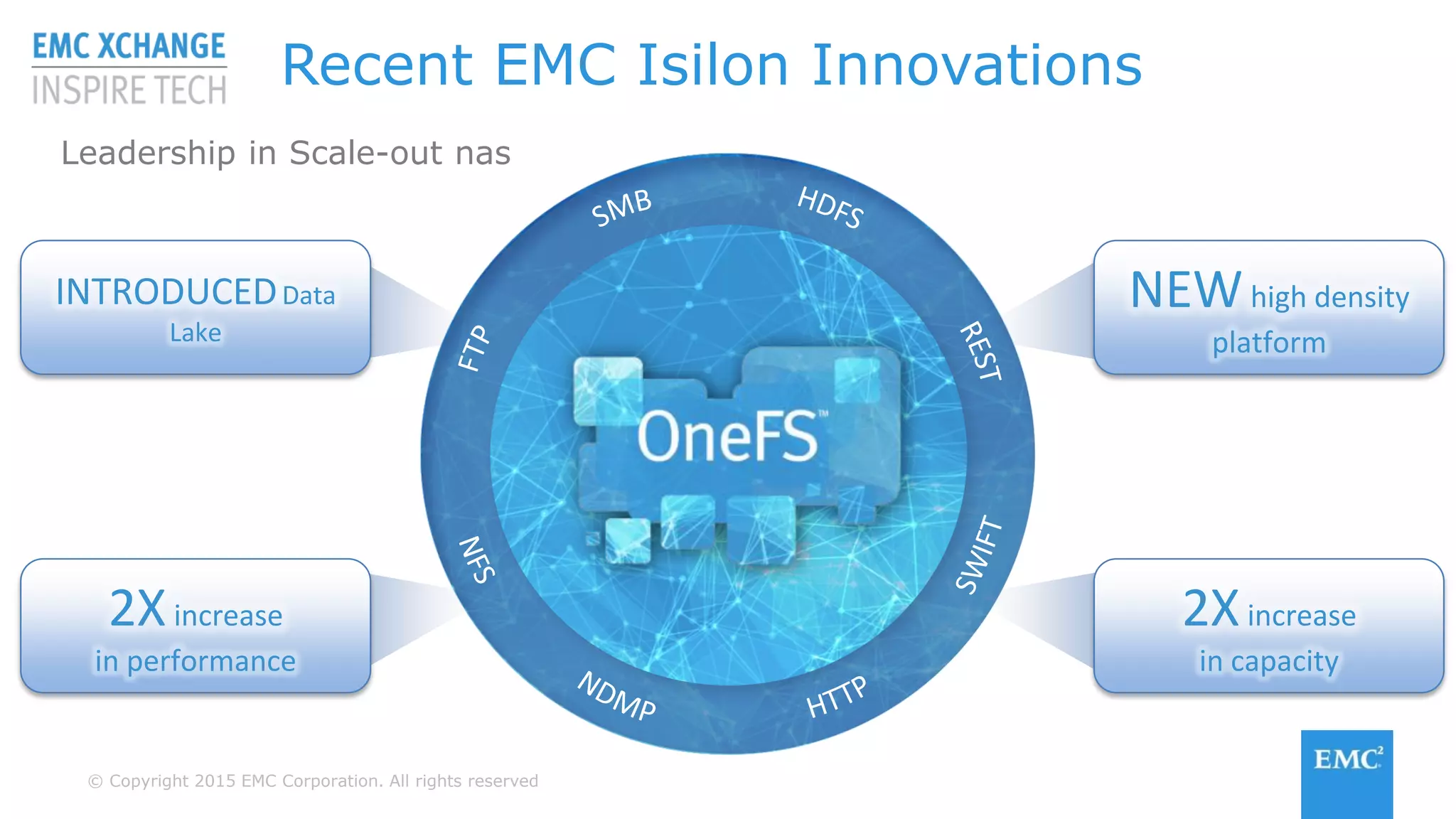 © Copyright 2015 EMC Corporation. All rights reserved
Recent EMC Isilon Innovations
Leadership in Scale-out nas
2Xincrease
in performance
2Xincrease
in capacity
NEWhigh density
platform
INTRODUCEDData
Lake
 