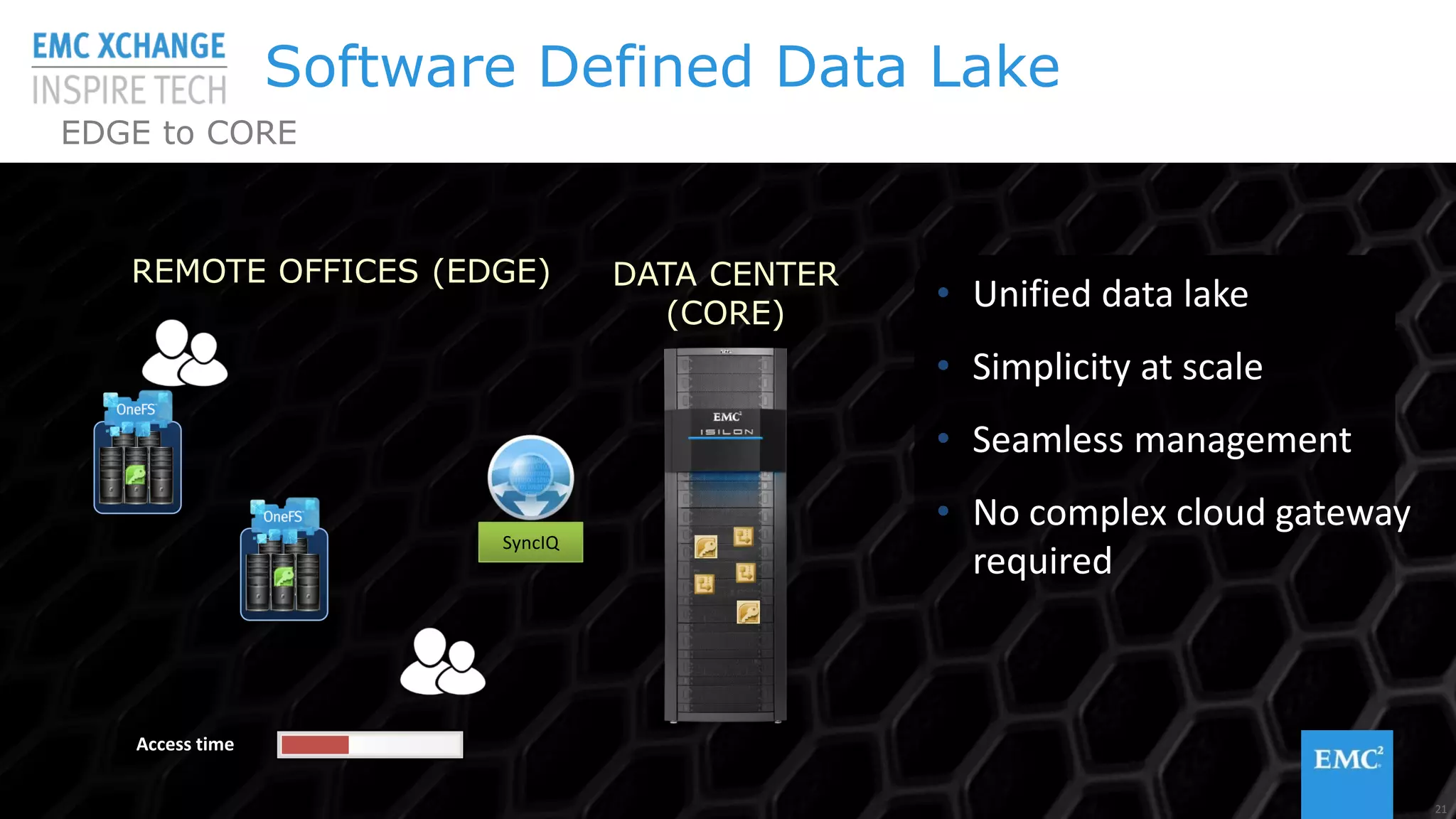 © Copyright 2015 EMC Corporation. All rights reserved
REMOTE OFFICES (EDGE) DATA CENTER
(CORE)
Software Defined Data Lake
EDGE to CORE
SyncIQ
Access time
21
• Unified data lake
• Simplicity at scale
• Seamless management
• No complex cloud gateway
required
 