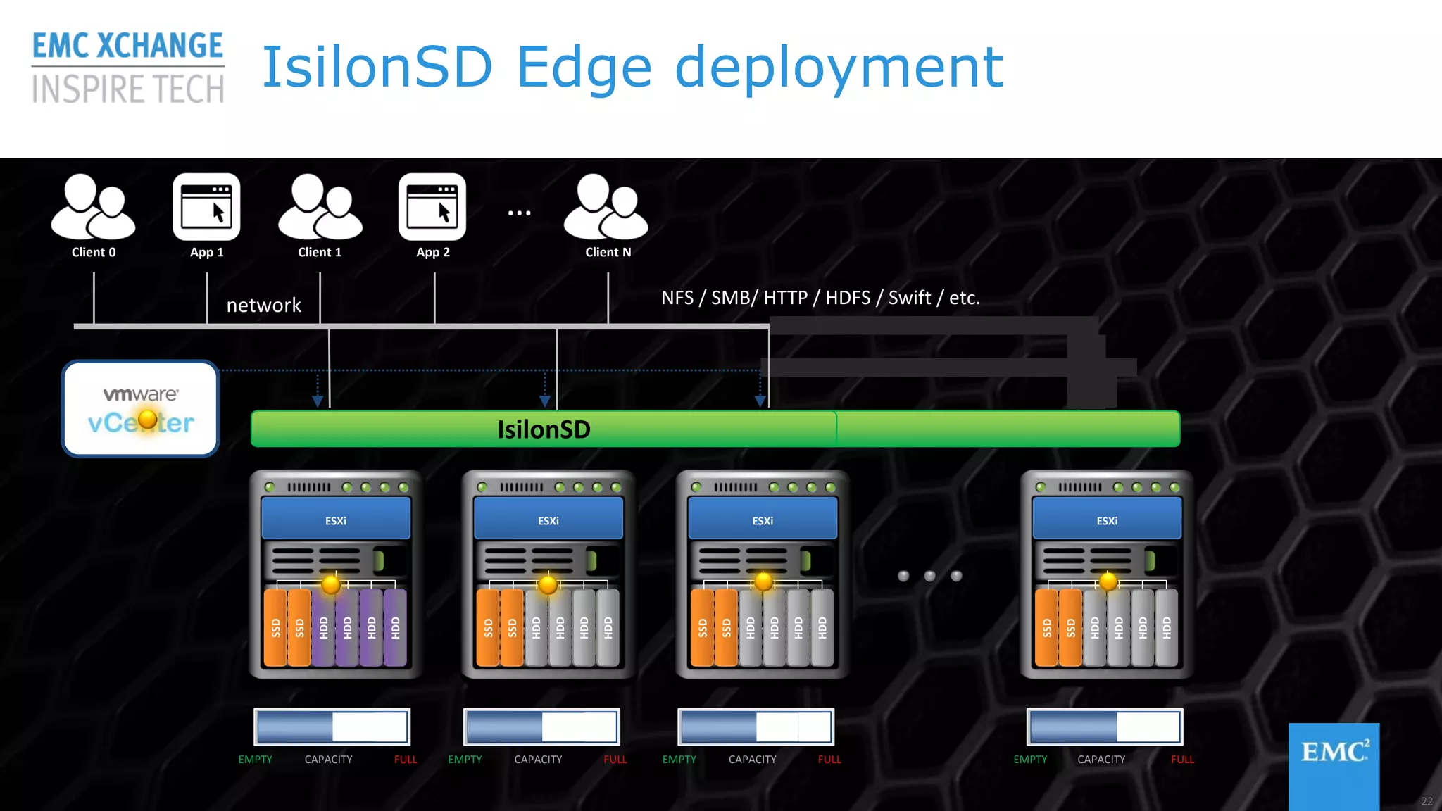 © Copyright 2015 EMC Corporation. All rights reserved© Copyright 2015 EMC Corporation. All rights reserved
IsilonSD Edge deployment
…
Client 0 App 1 Client 1 App 2 Client N
NFS / SMB/ HTTP / HDFS / Swift / etc.network
IsilonSD
ESXi
SSD
SSD
HDD
HDD
HDD
HDD
ESXi
SSD
SSD
HDD
HDD
HDD
HDD
EMPTY FULLCAPACITY EMPTY FULLCAPACITY
ESXi
SSD
SSD
HDD
HDD
HDD
HDD
CAPACITYEMPTY
ESXi
SSD
SSD
HDD
HDD
HDD
HDD
EMPTY FULLCAPACITY FULL
22
 