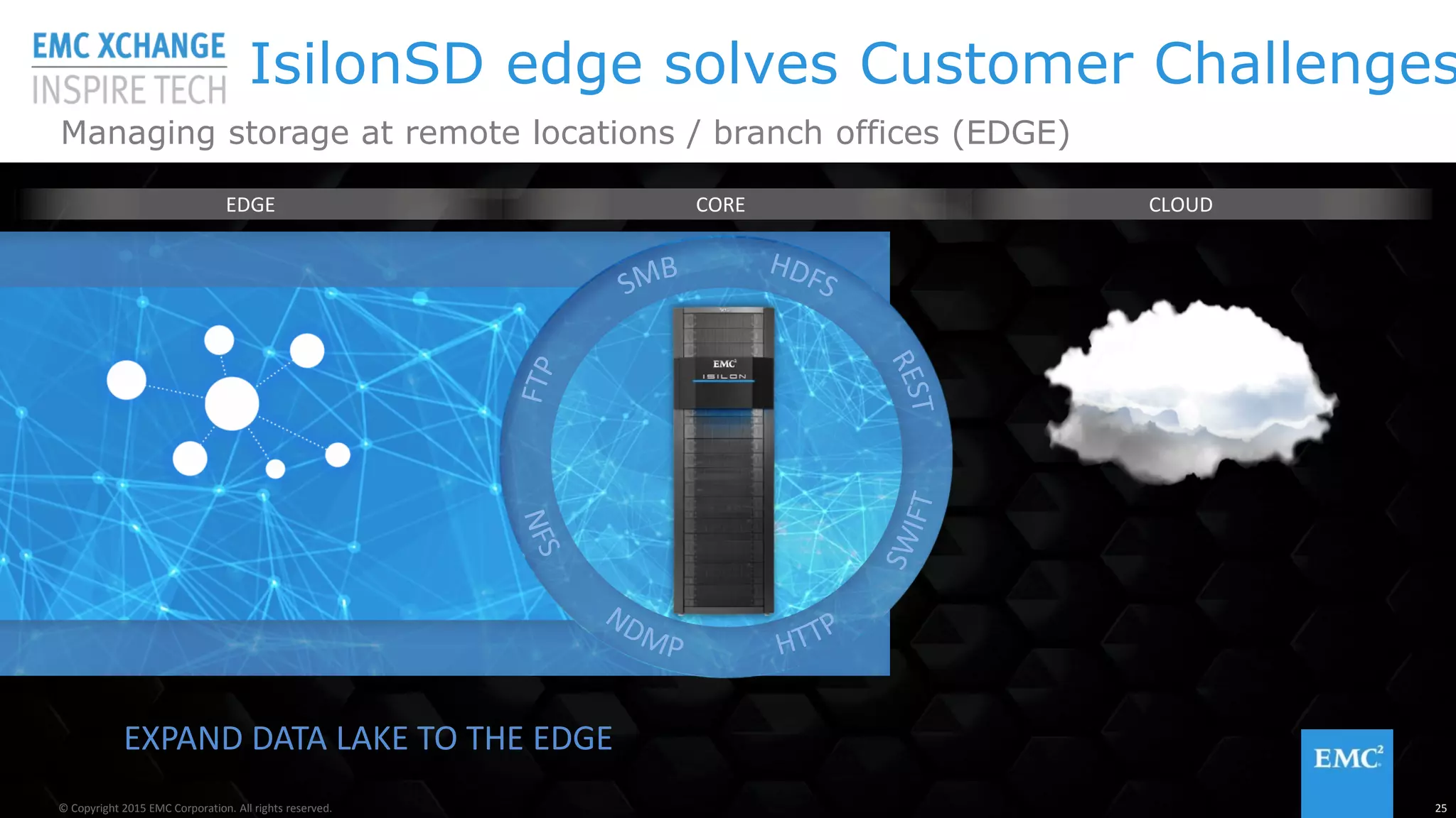 © Copyright 2015 EMC Corporation. All rights reserved
IsilonSD edge solves Customer Challenges
Managing storage at remote locations / branch offices (EDGE)
EXPAND DATA LAKE TO THE EDGE
25© Copyright 2015 EMC Corporation. All rights reserved.
EDGE CORE CLOUD
 