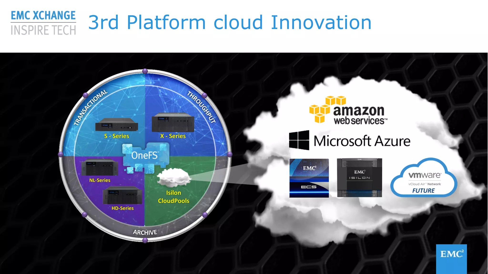 © Copyright 2015 EMC Corporation. All rights reserved
S - Series X - Series
NL-Series
Isilon
CloudPools
3rd Platform cloud Innovation
HD-Series
FUTURE
 