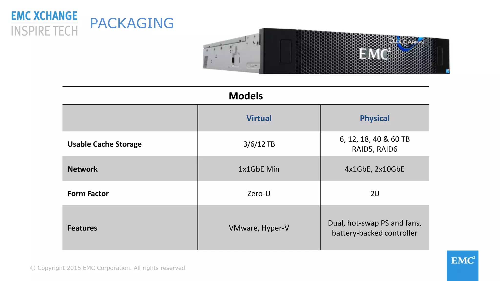 © Copyright 2015 EMC Corporation. All rights reserved© Copyright 2015 EMC Corporation. All rights reserved
PACKAGING
Models
Virtual Physical
Usable Cache Storage 3/6/12TB
6, 12, 18, 40 & 60 TB
RAID5, RAID6
Network 1x1GbE Min 4x1GbE, 2x10GbE
Form Factor Zero-U 2U
Features VMware, Hyper-V
Dual, hot-swap PS and fans,
battery-backed controller
 