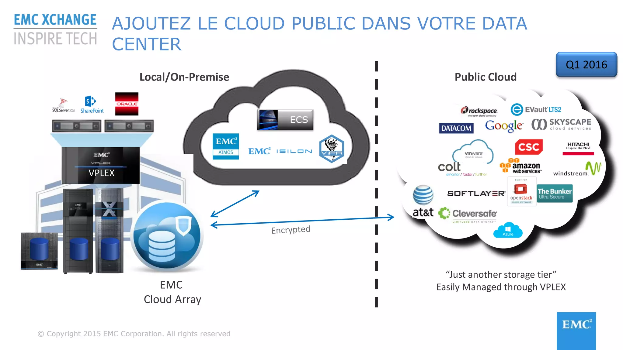 © Copyright 2015 EMC Corporation. All rights reserved© Copyright 2015 EMC Corporation. All rights reserved
AJOUTEZ LE CLOUD PUBLIC DANS VOTRE DATA
CENTER
Local/On-Premise Public Cloud
VPLEX
EMC
Cloud Array
“Just another storage tier”
Easily Managed through VPLEX
Q1 2016
 