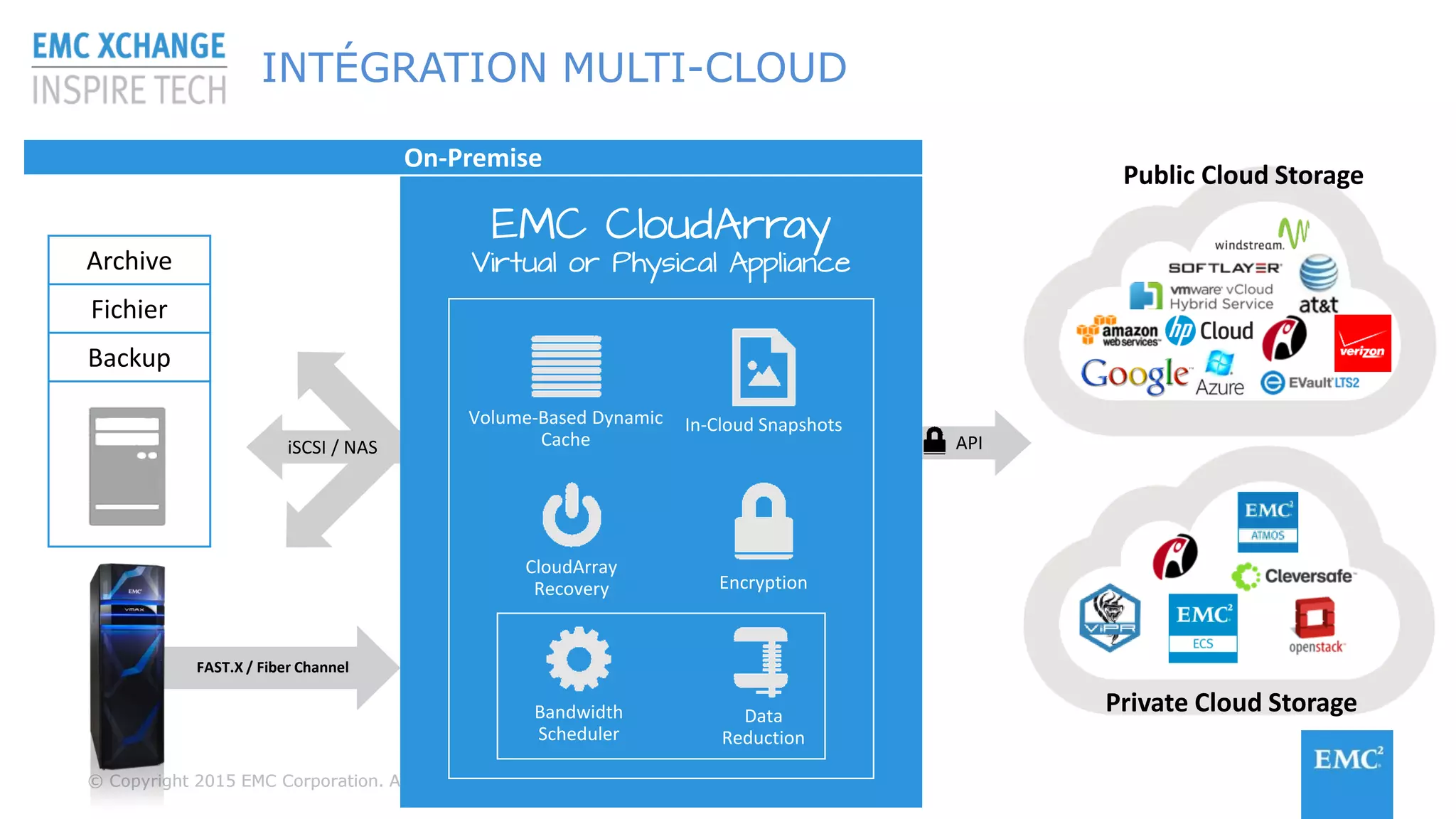 © Copyright 2015 EMC Corporation. All rights reserved© Copyright 2015 EMC Corporation. All rights reserved
iSCSI / NAS
Volume-Based Dynamic
Cache
Data
Reduction
In-Cloud Snapshots
Encryption
CloudArray
Recovery
Bandwidth
Scheduler
INTÉGRATION MULTI-CLOUD
API
Archive
Fichier
Backup
EMC CloudArray
Virtual or Physical Appliance
Private Cloud Storage
Public Cloud Storage
On-Premise
FAST.X / Fiber Channel
 