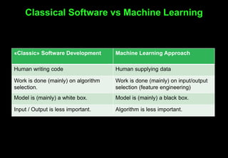 An Introduction to Machine Learning | PPTX | Computing | Technology ...