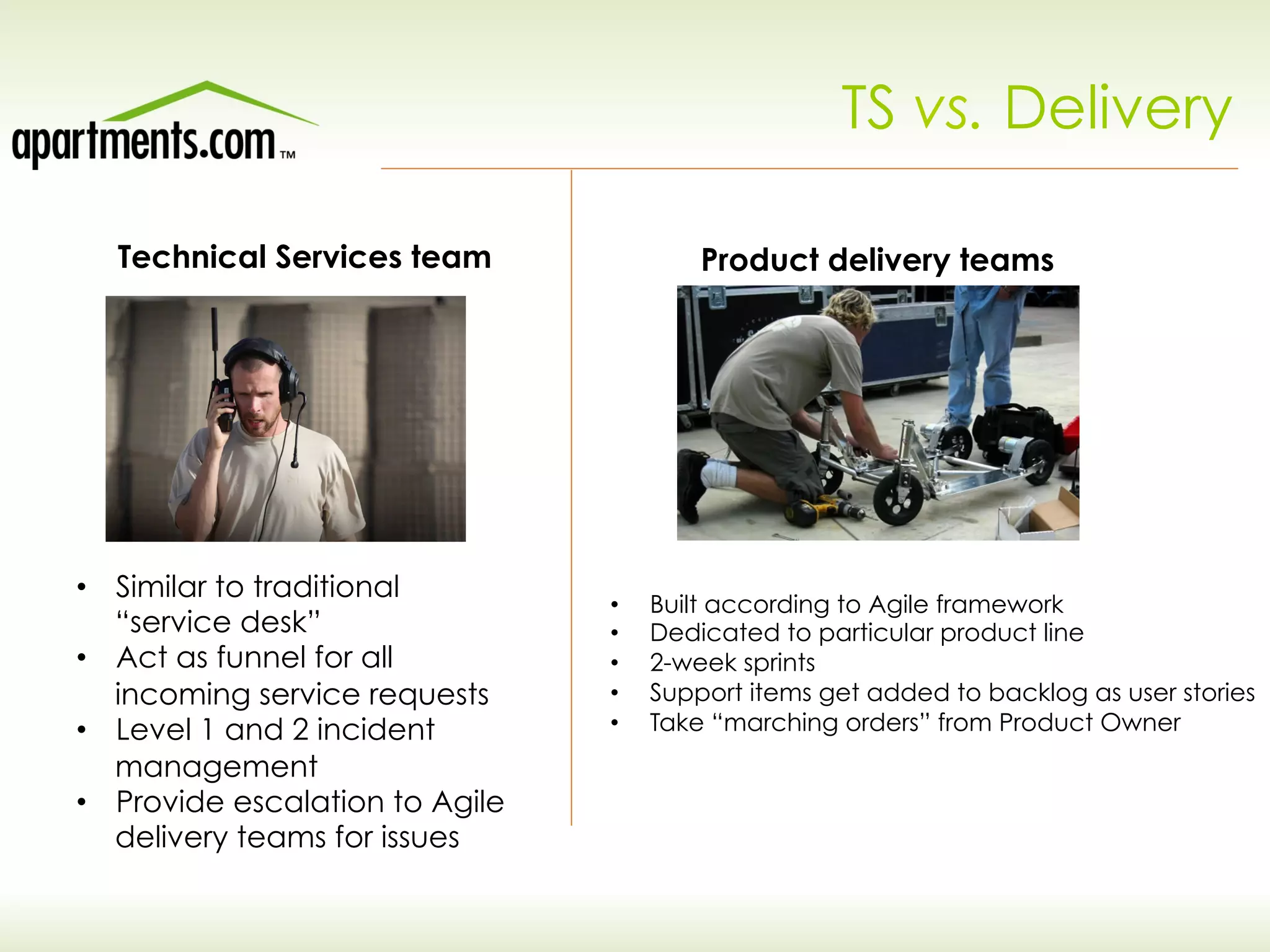 TS vs. Delivery
Technical Services team Product delivery teams
•  Similar to traditional
“service desk”
•  Act as funnel for all
incoming service requests
•  Level 1 and 2 incident
management
•  Provide escalation to Agile
delivery teams for issues
•  Built according to Agile framework
•  Dedicated to particular product line
•  2-week sprints
•  Support items get added to backlog as user stories
•  Take “marching orders” from Product Owner
 