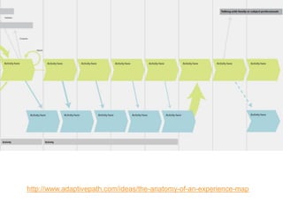 morville@semanticstudios.com




http://www.adaptivepath.com/ideas/the-anatomy-of-an-experience-map
                                                                      107
 