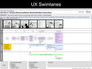 morville@semanticstudios.com
UX Swimlanes




                                  109
 