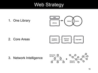 morville@semanticstudios.com
                 Web Strategy


1. One Library




2. Core Areas




3. Network Intelligence


                                                    16
 