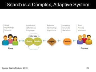 morville@semanticstudios.com
     Search is a Complex, Adaptive System




Source: Search Patterns (2010)                       20
 