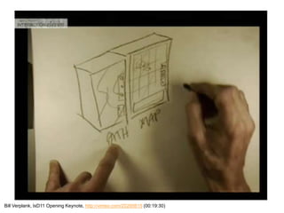 morville@semanticstudios.com




                                                                                                 23
Bill Verplank, IxD11 Opening Keynote, http://vimeo.com/20285615 (00:19:30)
 