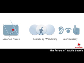 morville@semanticstudios.com




               The Future of Mobile Search




  Location Aware
Location Aware       Query byby Wandering
                      Search Wandering           Multisensory



                                   The Future of Mobile Search
 