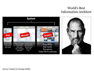 morville@semanticstudios.com

                                       World’s Best
                                   Information Architect




                                                          31
Source: Subject to Change (2008)
 