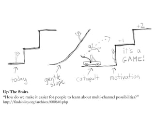 morville@semanticstudios.com




Up The Stairs
“How do we make it easier for people to learn about multi-channel possibilities?”
http://findability.org/archives/000640.php
                                                                                    36
 