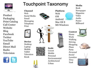 Touchpoint Taxonomy            morville@semanticstudios.com
                                                            Media
                                                            Book
                Channel               Platform              Newspaper
                Web                   Web                   Magazine
Product         Social Media          iOS                   Video
Packaging       Email                 Android               Audio
Print Catalog   Messaging                                   Poster
                                      Mac OS X              Billboard
                Telephone
Call Center     Print
                                      MS Windows
Website
Blog                                                Context
Facebook                                            Home
Twitter                                             Work
                                                    Walking
YouTube         Device                              Driving
Email           Desktop                             Shopping
Direct Mail     Laptop
                               Scale
                                                    Plane
Radio           Mobile                              Party
                               Covert
                Tablet                              Personal
Television      Television
                               Mobile
                                                    Social
                               Personal
                Kiosk                               Location
                               Environmental
                                                    Time
                               Architectural
                                                    Task
                               Urban                               50
 