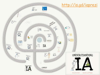 http://is.gd/iaprezi
    morville@semanticstudios.com
 