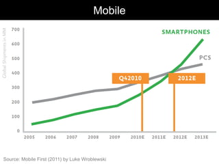 morville@semanticstudios.com
                                        Mobile




                                                                     78
Source: Mobile First (2011) by Luke Wroblewski
 