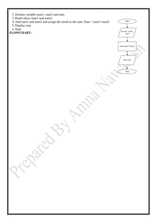 2. Declare variable num1, num2 and sum.
3. Read values num1 and num2.
4. Add num1 and num2 and assign the result to the sum. Sum = num1+num2
5. Display sum
6. Stop
FLOWCHART:
 