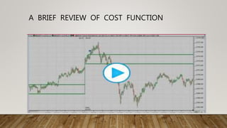 Manufacturing X Chart Economic design of X chart for short run production | PPTX