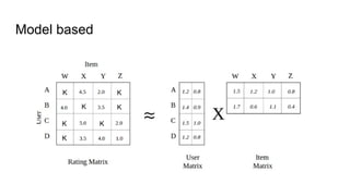 Model based
K
K K
K
KK
K
 