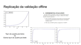 Replicação da validação offline
Top k do usuário pra treino
Vs
Outros top k do usuário pra teste
 