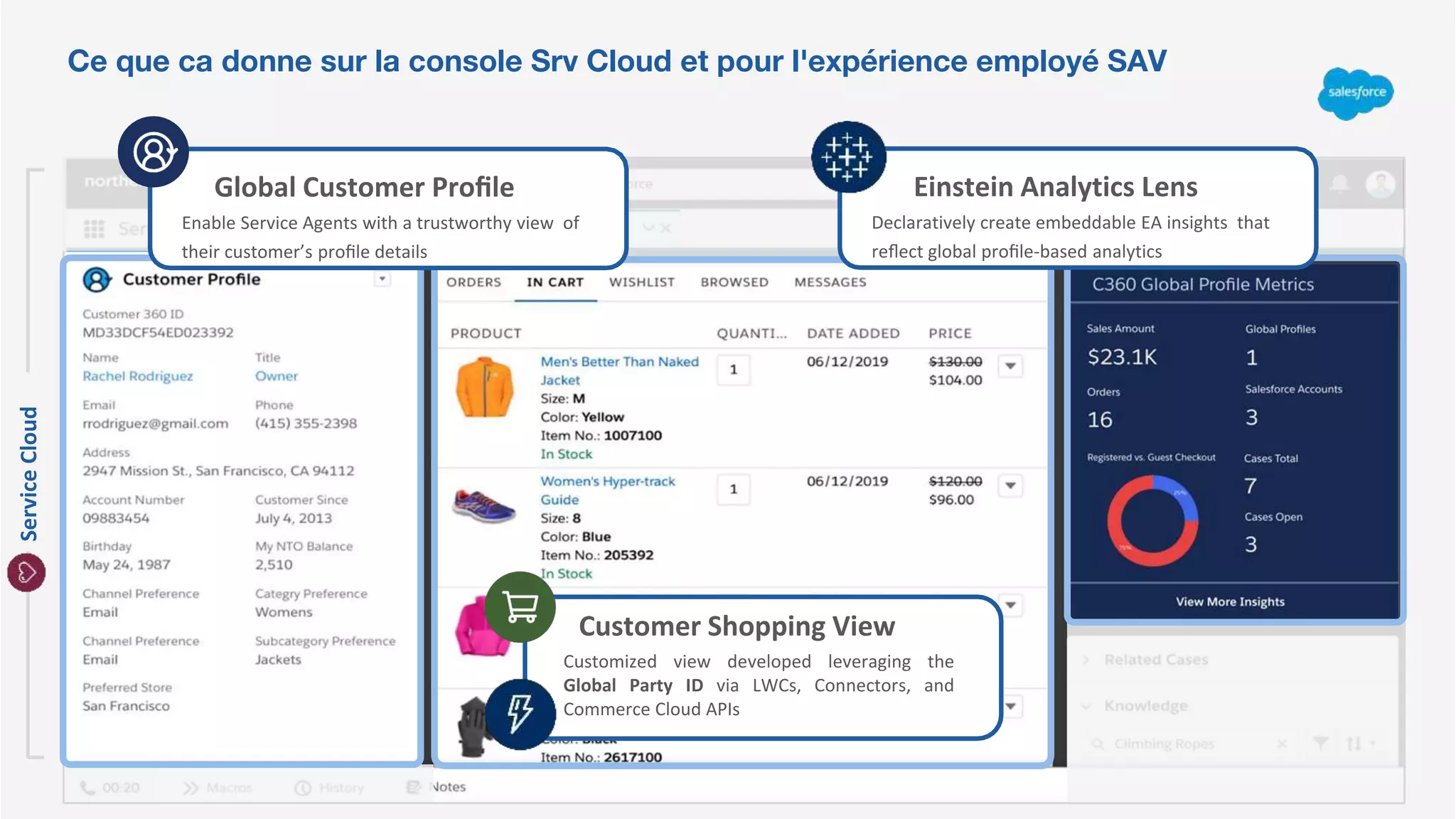 Global Customer Proﬁle
Enable Service Agents with a trustworthy view of
their customer’s proﬁle details
Einstein Analytics Lens
Declaratively create embeddable EA insights that
reﬂect global proﬁle-based analytics
ServiceCloud
Customer Shopping View
Customized view developed leveraging the
Global Party ID via LWCs, Connectors, and
Commerce Cloud APIs
Ce que ca donne sur la console Srv Cloud et pour l'expérience employé SAV
 