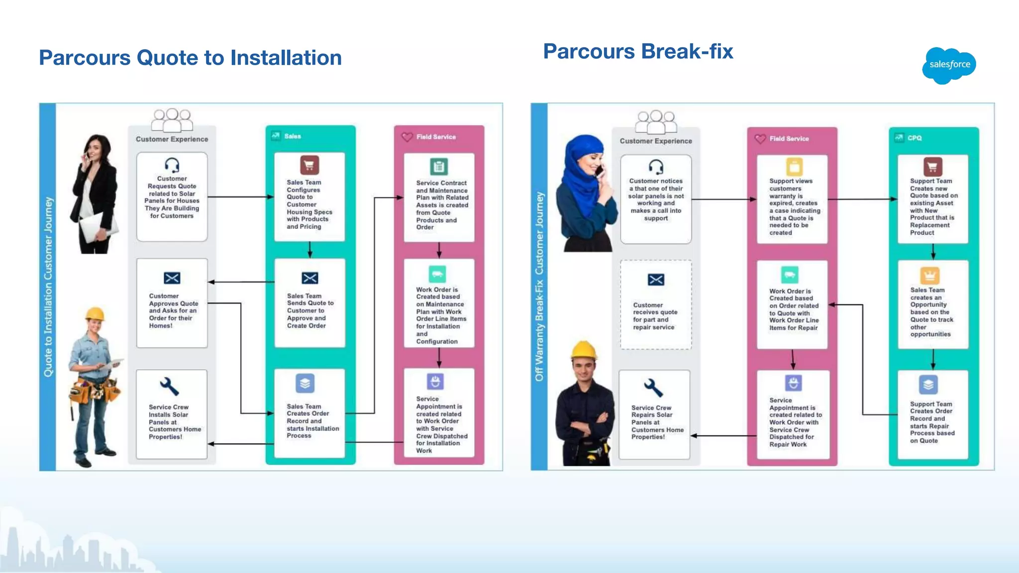 Parcours Quote to Installation Parcours Break-ﬁx
 
