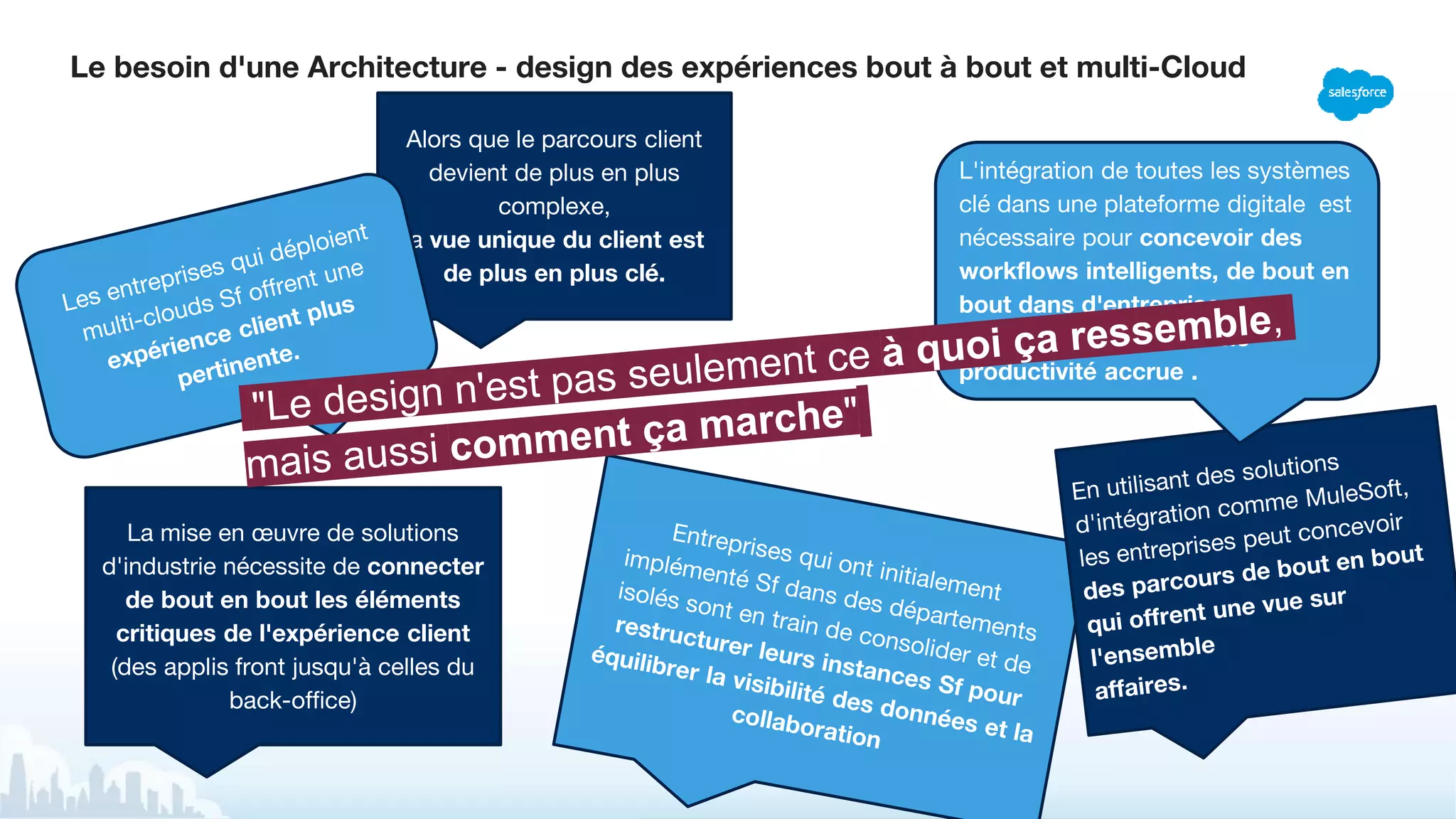 Le besoin d'une Architecture - design des expériences bout à bout et multi-Cloud
Alors que le parcours client
devient de plus en plus
complexe,
la vue unique du client est
de plus en plus clé.
La mise en œuvre de solutions
d'industrie nécessite de connecter
de bout en bout les éléments
critiques de l'expérience client
(des applis front jusqu'à celles du
back-office)
L'intégration de toutes les systèmes
clé dans une plateforme digitale est
nécessaire pour concevoir des
workflows intelligents, de bout en
bout dans d'entreprise, pour
meilleures donnés et une
productivité accrue .
 