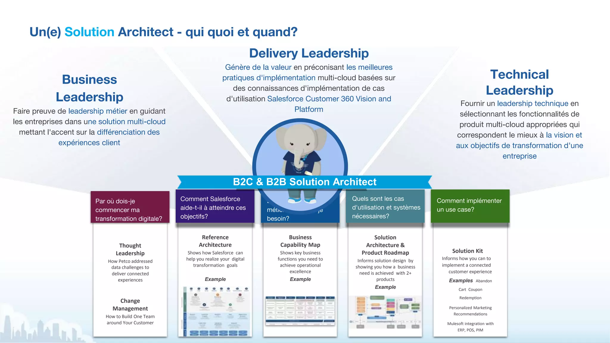Par où dois-je
commencer ma
transformation digitale?
Comment Salesforce
aide-t-il à atteindre ces
objectifs?
De quelles fonctions
métier de base ai-je
besoin?
Quels sont les cas
d'utilisation et systèmes
nécessaires?
Comment implémenter
un use case?
Thought
Leadership
How Petco addressed
data challenges to
deliver connected
experiences
Change
Management
How to Build One Team
around Your Customer
Reference
Architecture
Shows how Salesforce can
help you realize your digital
transformation goals
Business
Capability Map
Shows key business
functions you need to
achieve operational
excellence
Solution
Architecture &
Product Roadmap
Informs solution design by
showing you how a business
need is achieved with 2+
products
Solution Kit
Informs how you can to
implement a connected
customer experience
Examples Abandon
Cart Coupon
Redemption
Personalized Marketing
Recommendations
Mulesoft integration with
ERP, POS, PIM
Example Example
Example
Un(e) Solution Architect - qui quoi et quand?
B2C & B2B Solution Architect
Delivery Leadership
Génère de la valeur en préconisant les meilleures
pratiques d'implémentation multi-cloud basées sur
des connaissances d'implémentation de cas
d'utilisation Salesforce Customer 360 Vision and
Platform
Technical
Leadership
Fournir un leadership technique en
sélectionnant les fonctionnalités de
produit multi-cloud appropriées qui
correspondent le mieux à la vision et
aux objectifs de transformation d'une
entreprise
Business
Leadership
Faire preuve de leadership métier en guidant
les entreprises dans une solution multi-cloud
mettant l'accent sur la différenciation des
expériences client
 