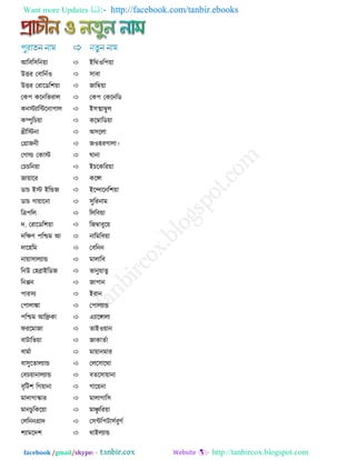 Want more Updates  http://facebook.com/tanbir.ebooks
facebook /gmail/skype: - http://tanbircox.blogspot.com
আরফর঳রনয়া  ইরথওর঩য়া
উত্তয তফারনযও  ঳াফা
উত্তয তযারডর঱য়া  জারম্বয়া
তক঩ করনরবযার  তক঩ তকরনরড
কনেোরিরনা঩ার  ই঳ত্মাম্বুর
কেুরচয়া  করম্বারডয়া
খ্রীরেনা  অ঳ররা
তগ্রাজনী  জও঴যগারা।
তগাড তকাে  ঘানা
তচচরনয়া  ইচরকরযয়া
জায়ারয  করঙ্গা
ডাচ ইে ইরন্ডজ  ইরন্দারনর঱য়া
ডাচ গায়ারনা  ঳ুরযনাভ
রি঩রর  রররফয়া
দ. তযারডর঱য়া  রজম্বাফুরয়
দরিণ ঩রিভ আ  নারভরফয়া
দার঴রভ  তফরনন
নায়া঳ারোন্ড  ভারারফ
রনউ ত঴োইরডজ  বানুয়াতু
রনপ্পন  জা঩ান
঩ায঳ে  ইযান
ত঩ারাঙ্কা  ত঩ারোন্ড
঩রিভ আরিকা  এোরঙ্গারা
পযরভাজা  তাইওয়ান
ফািারবয়া  জাকাতযা
ফাভযা  ভায়ানভায
ফা঳ুরতারোন্ড  তরর঳ারথা
তফচয়ানারোন্ড  ফতর঳ায়ানা
ফৃরি঱ রগয়ানা  গারয়না
ভাদাগাকায  ভারাগার঳
ভানচু রকরয়া  ভাঞ্চু রযয়া
তররননগ্রাদ  ত঳ির঩িা঳যফুগয
঱োভরদ঱  থাইরোন্ড
 