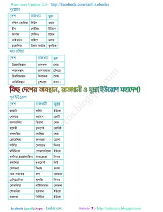 Want more Updates  http://facebook.com/tanbir.ebooks
facebook /gmail/skype: - http://tanbircox.blogspot.com
দরিণ তকারযয়া র঳উর ওয়ান
চীন তফইরজং ইউয়ান
জা঩ান তিারকও ইরয়ন
তাইওয়ান তাইর঩ ডরায
ভরঙ্গাররয়া উরান ফারিায তুগরযক
উজরফরকস্তান তা঳খন্দ ত঳াভ
কাজাখস্তান আরভাআতা তিনরডা
রকযরগজস্তান রফ঱রকক ত঳াভ
তারজরকস্তান দু঱ানরফ রুফন।
জাভযারন ফাররযন ইউরযা
ত঩ারোন্ড ওয়ায঳ তজারি
আররফরনয়া রতযানা তরক
঴ারঙ্গযী ফুদার঩ষ্ট তপারযষ্ট
ফররগরযয়া ত঳ারপয়া তরব
তরারয়র঱য়া জাগরযয তরানা
঳ারফযয়া তফররগ্রড রদনায
ভরিরনরগ্রা ত঩াডরগারযরকা ইউরযা
ফ঳রনয়া-঴ারজযরগারবনা ঳াযারয়রবা রদনায
রুভারনয়া ফুখারযে ররউ
তফরারু঱ রভনক রুফর
তচক প্রজাতন্ত্র প্রাগ তকারুনা
তভর঳রডারনয়া কু ঩রজ রদনায
ত঱াবারকয়া ফারির঳স্নাবা তকারুনা
ত঱াবারনয়া রুফজানা ইউরযা
কর঳াবা রপ্ররেনা ইউরযা
 