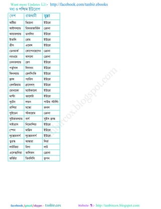 Want more Updates  http://facebook.com/tanbir.ebooks
facebook /gmail/skype: - http://tanbircox.blogspot.com
অরষ্টয়া রবরয়না ইউরযা
আই঳রোন্ড রযকবাজারবযক তরানা
আয়াযরোন্ড ডাফররন ইউরযা
ইতারর তযাভ ইউরযা
গ্রী঳ এরথন্স ইউরযা
তডনভাকয তকার঩নর঴রগন তরানা
নযওরয় অ঳ররা তরানা
তনদাযরোন্ড ত঴গ ইউরযা
঩তুযগার রর঳ফন ইউরযা
রপনরোন্ড ত঴রর঳ংরক ইউরযা
িান্স ঩োরয঳ ইউরযা
তফররজয়াভ োর঳রস্ ইউরযা
তভানারকা ভরিকাররা ইউরযা
ভাল্টা বোররিা ইউরযা
ফৃরিন রন্ডন ঩াউন্ড োররযং
যার঱য়া ভরকা রুফর
঳ুইরডন েকর঴াভ তরানা
঳ুইজাযরোন্ড ফাণয ঳ুই঳ িাঙ্ক
঳াইপ্রা঳ রনরকার঱য়া ইউরযা
তস্পন ভারিদ ইউরযা
রুরিভফাগয রুরিভফাগয ইউরযা
তুযক আঙ্কাযা ররযা
রািরবয়া রযগা রাি
এর঳ত্মারনয়া তাররস্নন তরানা
জরজযয়া রতফররর঳ কু ঩ন
 