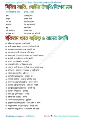 Want more Updates  http://facebook.com/tanbir.ebooks
facebook /gmail/skype: - http://tanbircox.blogspot.com
গুখযা তন঩ারী দ঳নে
জনফুর ইংরযজ জারত
রজ. আই আরভরযকান দ঳নে
ভোন্ডারযন চীনা যাজ কভযচাযী
঩ুরু পযা঳ী দ঳নে
িরভ এিরকন঳ ইংরযজ দ঳নে
আংরকর ঱োভ িঝ ঳যকায এফং অরধফা঳ী
 যফীন্দ্রনাথ িাকু য (বাযত) রফশ্বকরফ
 কাজী নজরুর ই঳রাভ (ফাংরারদ঱) রফরিা঴ী করফ
 জও঴যরার তনর঴রু(বাযত) ঩রন্ডতজী, চাচা
 রার ফা঴াদুয ঱াস্ত্রী (বাযত) ঱ারন্তয ভানুল
 পজরুর ঴ক (ফাংরারদ঱) ফাংরায ফাঘ, ত঱যইফাংরা
 ভাগযারযি থোচায(ইংরোন্ড) তরৌ঴ ভানফী
 কাভার ঩া঱া (তুযক) আতাতুকয
 ত঴রযারডািা঳(গ্রী঳) ইরত঴ার঳য জনক
 তভা঴ােদ আরী রজনড়ফা঴ (঩ারকস্ত াান) করয়রদ আমভ
 যাণী প্রথভ এররজারফথ (মুক্তযাজে) কু ভাযী যানী
 ঳ূমযর঳ন (ফাংরারদ঱ী) ভাষ্টায দা
 ত঴া রচ রভন (রবরয়তনাভ) আংরকর ত঴া
 রফ঳ভাকয (জাভযারন) আধুরনক জাভযানীয জনক
 রডউক অফ ওরয়ররংিন (ফৃরিন) আয়যন রডউক
 তফনজীয বূ রটা (঩ারক঳ত্মান) ডিায অফ দো ইষ্ট
 তজনারযর তযারভর (মুক্তযাজে) তডজািয পি
 রচত্তযঞ্জন দা঳(বাযত) তদ঱ফন্ধু
 ঳ুবাল চন্দ্র তফা঳(বাযত) তনতাজী
 ভ঴াত্মা গান্ধী (বাযত) ফা঩ুজী
 এডরপ র঴িরায (জাভযারন) পু রয়যায
 তলারযন্স নাইরিংরগর(ইতারর) তররড উইথ দে রোে
 আব্দুর গাফ্পায খান(঩ারক঳ত্মান) ঳ীভান্ত গান্ধী
 ঳রযারজনী নাইডু (বাযত) নাইরিংরগর অফ ইরন্ডয়া
 