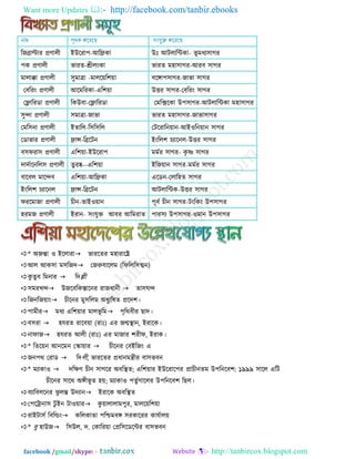Want more Updates  http://facebook.com/tanbir.ebooks
facebook /gmail/skype: - http://tanbircox.blogspot.com
রজোল্টায প্রণারী ইউরযা঩-আরিকা উুঃ আিরারিকা- বূ ভধে঳াগয
঩ক প্রণারী বাযত-শ্রীরংকা বাযত ভ঴া঳াগয-আযফ ঳াগয
ভারাকা প্রণারী ঳ুভািা -ভাররয়র঱য়া ফরঙ্গা঩঳াগয-জাবা ঳াগয
তফরযং প্রণারী আরভরযকা-এর঱য়া উত্তয ঳াগয-তফরযং ঳াগয
তলারযডা প্রণারী রকউফা-তলারযডা তভরিরকা উ঩঳াগয-আিরারিকা ভ঴া঳াগয
঳ুন্দা প্রণারী ঳ভািা-জাবা বাযত ভ঴া঳াগয-জাবা঳াগয
তভর঳না প্রণারী ইতারর-র঳র঳রর তিরযারনয়ান-আইওরনয়ান ঳াগয
তডাবায প্রণারী িান্স-রেরিন ইংরর঱ চোরনর-উত্তয ঳াগয
ফ঳পযা঳ প্রণারী এর঱য়া-ইউরযা঩ ভভযয ঳াগয- কৃ ষ্ণ ঳াগয
দাদযারনরর঳ প্রণারী তুযষ্ক--এর঱য়া ইরজয়ান ঳াগয-ভভযয ঳াগয
ফারফর ভারন্দফ এর঱য়া-আরিকা এরডন-তরার঴ত ঳াগয
ইংরর঱ চোরনর িান্স-রেরিন আিরারিক-উত্তয ঳াগয
পযরভাজা প্রণারী চীন-তাইওয়ান ঩ূফয চীন ঳াগয-িংরকং উ঩঳াগয
঴যভজ প্রণারী ইযান- ঳ংমুক্ত আফয আরভযাত ঩ায঳ে উ঩঳াগয-ওভান উ঩঳াগয
* অজন্তা ও ইররাযাবাযরতয ভ঴াযারষ্ট্র
আর আক঳া ভ঳রজদতজরুমাররভ (রপররর঳ত্মন)
কু তুফ রভনায  রদল্লী
঳ভযখন্দউজরফরকস্তারনয যাজধানী তা঳ঘন্দ
রজনরজয়াংচীরনয ভু঳ররভ অধুেরলত প্ররদ঱।
঩াভীযভধে এর঱য়ায ভারবূ রভ঩ৃরথফীয ছাদ।
ফ঳যা  ঴মযত যারফয়া (যাুঃ) এয জন্মোন, ইযারক।
নাপাজ঴মযত আরী (যাুঃ) এয ভাজায ঱যীপ, ইযাক।
* রতরয়ন আনরভন তকায়ায  চীরনয তফইরজং এ
জন঩থ তযাড  রদরী, বাযরতয প্রধানভন্ত্রীয ফা঳বফন
* ভোকাও  দরিণ চীন ঳াগরয অফরেত; এর঱য়ায ইউরযার঩য প্রাচীনতভ উ঩রনরফ঱: ১৯৯৯ ঳ারর এরি
চীরনয ঳ারথ অঙ্গীবূ ত ঴য়; ভোকাও ঩তুযগাররয উ঩রনরফ঱ রছর।
ফোরফররনয ঝু রন্ত উদোনইযারক অফরেত
ত঩রট্রানা঳ িু ইন িাওয়াযকু য়ারারাভ঩ুয, ভাররয়র঱য়া
যাইিা঳য রফরডংকররকাতা ঩রিভফঙ্গ ঳যকারযয কামযারয়
* ফু ঴াউজর঳উর, দ. তকারযয়া তপ্রর঳রডরিয ফা঳বফন
 