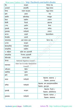 Want more Updates  http://facebook.com/tanbir.ebooks
facebook /gmail/skype: - http://tanbircox.blogspot.com
চীন কংরগ্র঳ র঳঳াভ গাছ
তডনভাকয তপারকরিং ঳ভুি দ঳কত
রভ঱য দারুর আওয়াভ ঳ভুি দ঳কত
িান্স তচম্বায ঩দ্ম
জাভযারন যাইখেোড ঱঳েপু র
ইযান ভজরর঳ তগারা঩
ইিারী র঳রনি তশ্বত঩দ্ম
তস্পন তরাি঳ ঈগর
মুক্তযাষ্ট কংরগ্র঳ স্বণযদন্ড
মুক্তযাজে ঩ারযারভি তগারা঩
জা঩ান ডারয়ি ররর঳নরথভা঳
ই঳যাইর তনর঳ি -
আয়াযরোন্ড তডর আয়ায এোন রি঩দ গাছ
তন঩ার কংরগ্র঳ -
ইরন্দারনর঱য়া ঩ারযারভি -
ভাররয়র঱য়া ভজরর঳ -
দ. আরিকা ঴াউ঳ অফ এোর঳ম্বরী -
আররফরনয়া র঩঩রস্ এোর঳ম্বরী -
রপরর঩াইন আ঩ায ঴াউ঳ -
উগান্ডা National Registras Council - .
ভায়ানভায
State law & Order Restoration
Council
.
তাইওয়ান উয়ান -
ভরঙ্গাররয়া থুযার -
িান্স তচম্বায -
বাযত ঩ারযারভি
উিকি- যাজে঳বা /
রনম্নকি- তরাক঳বা
যার঱য়া ঩ারযারভি
উিকি- রু঱ তপডারয঱নকাউরন্সর
রনম্নকি- ডু ভা/দুভা
মুক্তযাষ্ট্র কংরগ্র঳
উিকি- র঳রনি /
রনম্নকি- প্ররতরনরধ঳বা
মুক্তযাজে ঩ারযারভি
উিকি- রডয঳বা /
রনম্নকি- কভন্স঳বা
 
