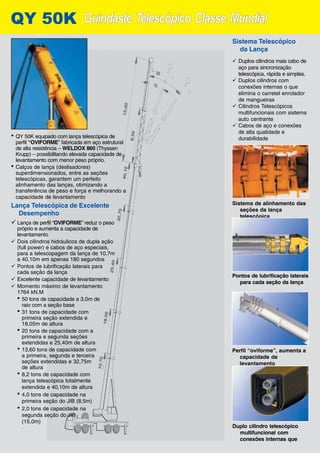Guindaste Telescópico Classe MundialGuindaste Telescópico Classe Mundial3Y 50K
Sistema Telescópico
da Lança
ü Duplos cilindros mais cabo de
aço para sincronização
telescópica, rápida e simples.
ü Duplos cilindros com
conexões internas o que
elimina o carretel enrolador
de mangueiras
ü Cilindros Telescópicos
multifuncionais com sistema
auto centrante
ü Cabos de aço e conexões
de alta qualidade e
durabilidade
Sistema de alinhamento das
seções da lança
telescópica
Pontos de lubrificação laterais
para cada seção da lança
Perfil “oviforme”, aumenta a
capacidade de
levantamento
Duplo cilindro telescópico
multifuncional com
conexões internas que
30°
15°
15,00
8,50
40,10
32,75
25,40
18,05
10,70
• QY 50K equipado com lança telescópica de
perfil “OVIFORME” fabricada em aço estrutural
de alta resistência – WELDOX 860 (Thyssen
Krupp) – possibilitando elevada capacidade de
levantamento com menor peso próprio.
• Calços de lança (deslisadores)
superdimensionados, entre as seções
telescópicas, garantem um perfeito
alinhamento das lanças, otimizando a
transferência de peso e força e melhorando a
capacidade de levantamento
Lança Telescópica de Excelente
Desempenho
ü Lança de perfil “OVIFORME” reduz o peso
próprio e aumenta a capacidade de
levantamento
ü Dois cilindros hidráulicos de dupla ação
(full power) e cabos de aço especiais,
para a telescopagem da lança de 10,7m
a 40,10m em apenas 180 segundos
ü Pontos de lubrificação laterais para
cada seção da lança
ü Excelente capacidade de levantamento
ü Momento máximo de levantamento
1764 kN.M
• 50 tons de capacidade a 3,0m de
raio com a seção base
• 31 tons de capacidade com
primeira seção extendida e
18,05m de altura
• 20 tons de capacidade com a
primeira e segunda seções
extendidas e 25,40m de altura
• 13,60 tons de capacidade com
a primeira, segunda e terceira
seções extendidas e 32,75m
de altura
• 8,2 tons de capacidade com
lança telescópica totalmente
extendida e 40,10m de altura
• 4,0 tons de capacidade na
primeira seção do JIB (8,5m)
• 2,0 tons de capacidade na
segunda seção do JIB
(15,0m)
 