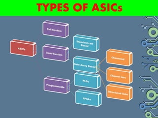 ASIC | PPTX