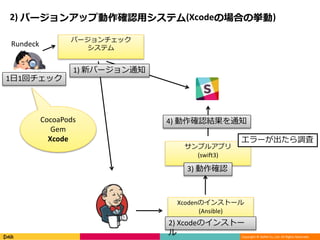 Copyright © DeNA Co.,Ltd. All Rights Reserved.
2) バージョンアップ動作確認用システム(Xcodeの場合の挙動)
Xcodenのインストール
(Ansible)
バージョンチェック
システム
1日1回チェック
CocoaPods
Gem
Xcode
Rundeck
4) 動作確認結果を通知
1) 新バージョン通知
サンプルアプリ
(swift3)
2) Xcodeのインストー
ル
3) 動作確認
エラーが出たら調査
 