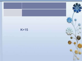 K=15