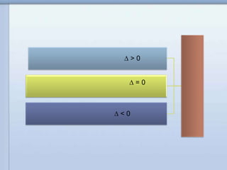 ∆ > 0
∆ = 0
∆ < 0