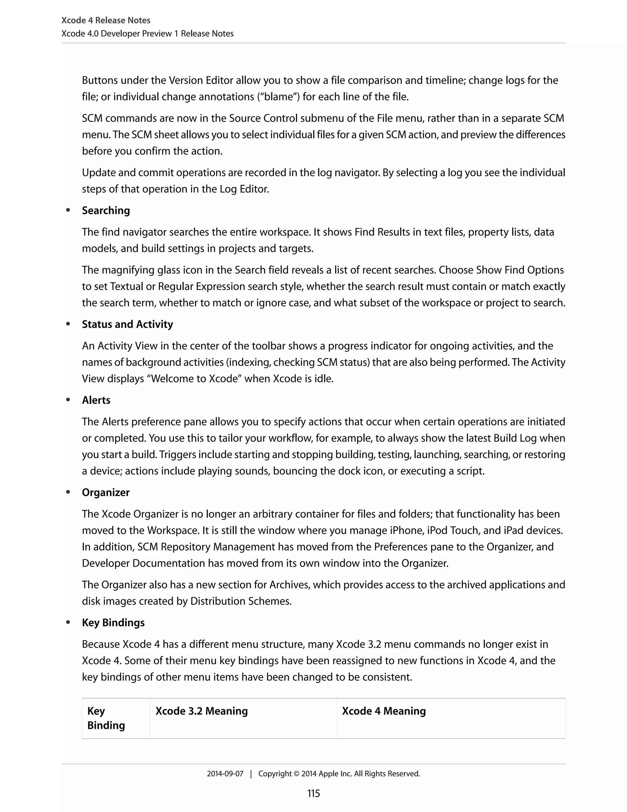 Xcode 4 Release Notes 
Xcode 4.0 Developer Preview 1 Release Notes 
Buttons under the Version Editor allow you to show a file comparison and timeline; change logs for the 
file; or individual change annotations (“blame”) for each line of the file. 
SCM commands are now in the Source Control submenu of the File menu, rather than in a separate SCM 
menu. The SCM sheet allows you to select individual files for a given SCM action, and preview the differences 
before you confirm the action. 
Update and commit operations are recorded in the log navigator. By selecting a log you see the individual 
steps of that operation in the Log Editor. 
● Searching 
The find navigator searches the entire workspace. It shows Find Results in text files, property lists, data 
models, and build settings in projects and targets. 
The magnifying glass icon in the Search field reveals a list of recent searches. Choose Show Find Options 
to set Textual or Regular Expression search style, whether the search result must contain or match exactly 
the search term, whether to match or ignore case, and what subset of the workspace or project to search. 
● Status and Activity 
An Activity View in the center of the toolbar shows a progress indicator for ongoing activities, and the 
names of background activities (indexing, checking SCM status) that are also being performed. The Activity 
View displays “Welcome to Xcode” when Xcode is idle. 
● Alerts 
The Alerts preference pane allows you to specify actions that occur when certain operations are initiated 
or completed. You use this to tailor your workflow, for example, to always show the latest Build Log when 
you start a build. Triggers include starting and stopping building, testing, launching, searching, or restoring 
a device; actions include playing sounds, bouncing the dock icon, or executing a script. 
● Organizer 
The Xcode Organizer is no longer an arbitrary container for files and folders; that functionality has been 
moved to the Workspace. It is still the window where you manage iPhone, iPod Touch, and iPad devices. 
In addition, SCM Repository Management has moved from the Preferences pane to the Organizer, and 
Developer Documentation has moved from its own window into the Organizer. 
The Organizer also has a new section for Archives, which provides access to the archived applications and 
disk images created by Distribution Schemes. 
● Key Bindings 
Because Xcode 4 has a different menu structure, many Xcode 3.2 menu commands no longer exist in 
Xcode 4. Some of their menu key bindings have been reassigned to new functions in Xcode 4, and the 
key bindings of other menu items have been changed to be consistent. 
Key Xcode 3.2 Meaning Xcode 4 Meaning 
Binding 
2014-09-07 | Copyright © 2014 Apple Inc. All Rights Reserved. 
115 
 